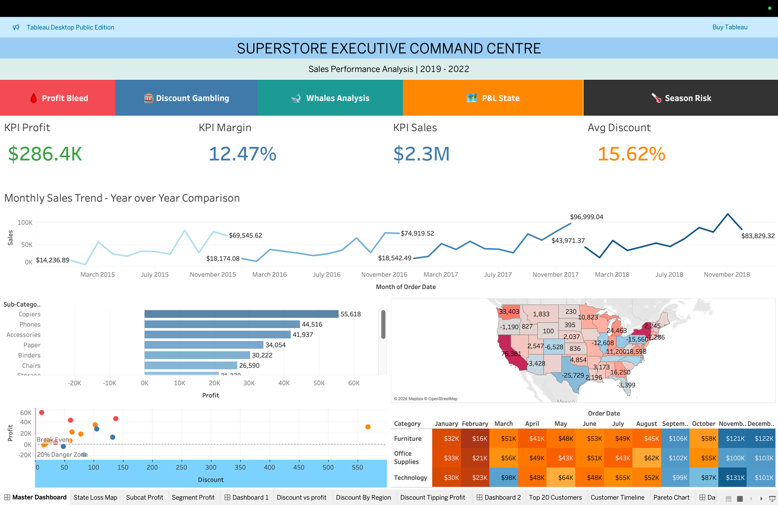 Actual Tableau Superstore dashboard